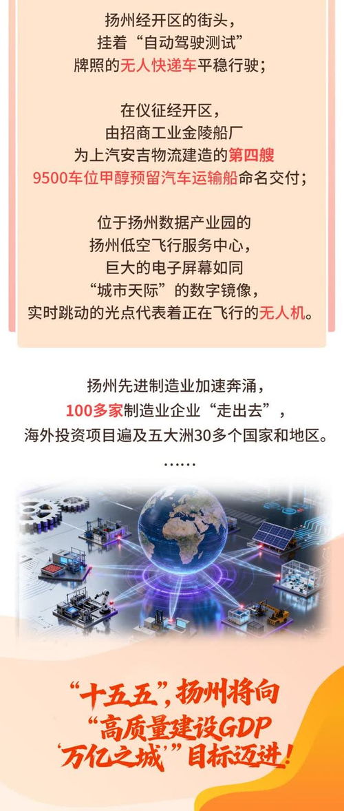 數動十四五，揚州制造進擊陸?？铡獢底謨热葜谱鞣找I產業升級