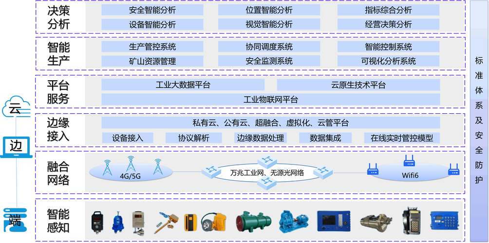 礦山行業(yè)智能工廠解決方案與信息技術(shù)咨詢服務(wù)